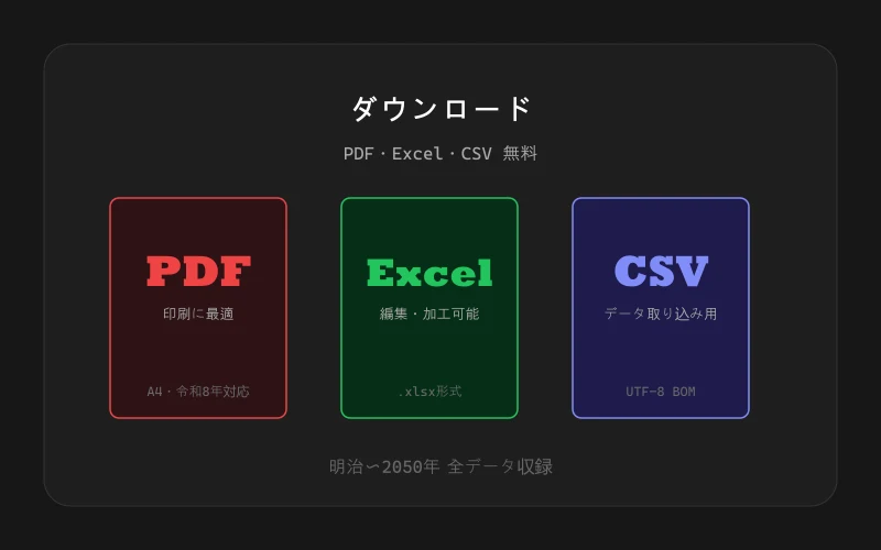 印刷用の西暦和暦早見表PDFのプレビュー