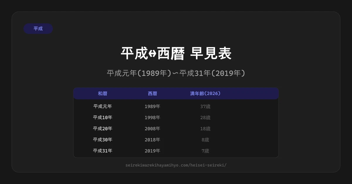 平成西暦早見表:平成元年1989年から平成31年2019年までを示す図
