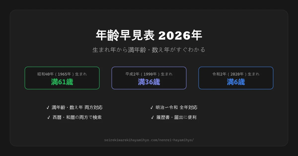 年齢早見表2026:生まれ年から満年齢がわかる一覧のイメージ