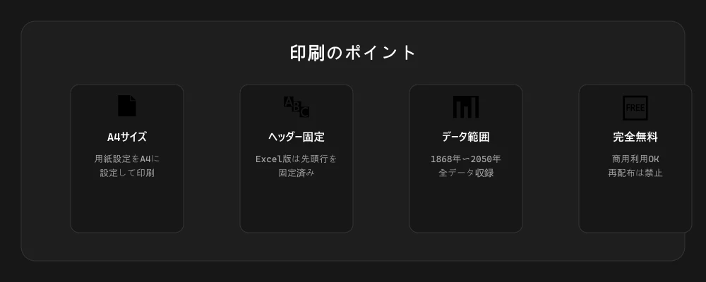 見やすい早見表レイアウトのポイントを示す図