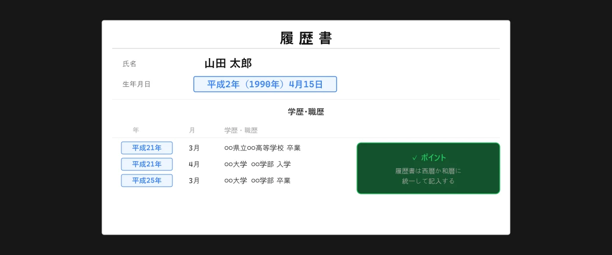 履歴書で西暦と和暦を統一して記入した例