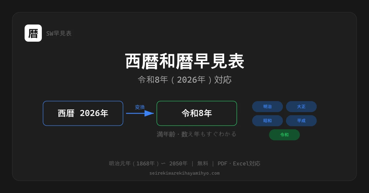 西暦和暦早見表のイメージ:令和8年は西暦2026年を示す変換図